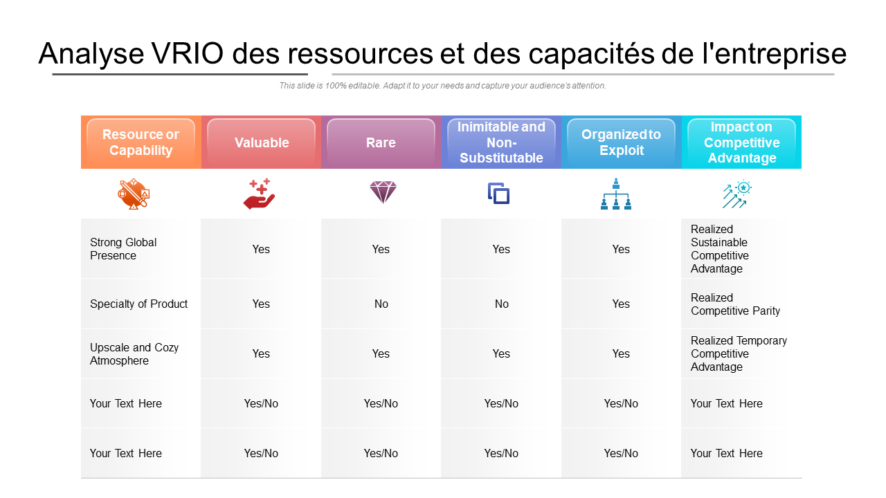 Analyse VRIO des ressources et des capacit&eacute;s de l'entreprise
