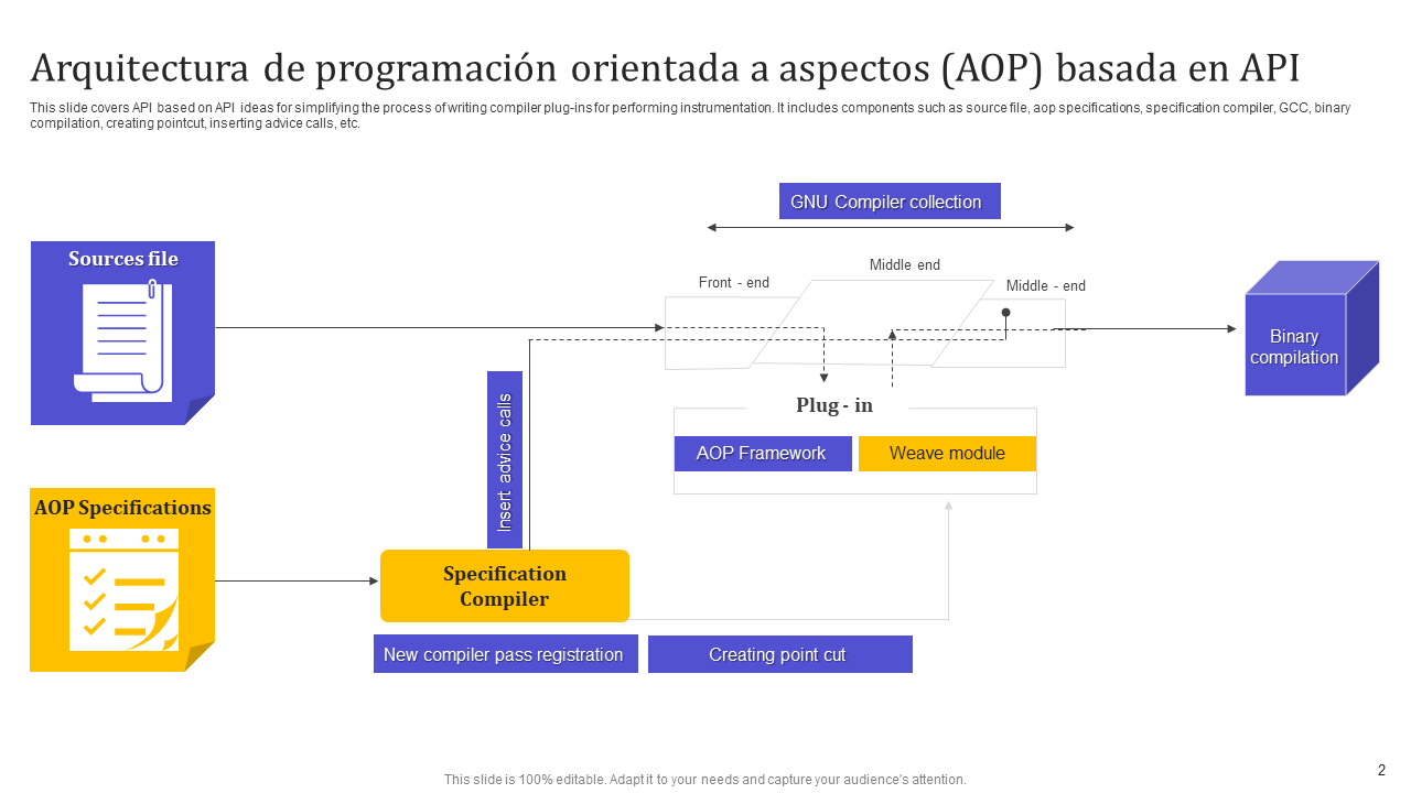 Arquitectura de programación orientada a aspectos (AOP) basada en API Arquitectura de programación orientada a aspectos (AOP) basada en API