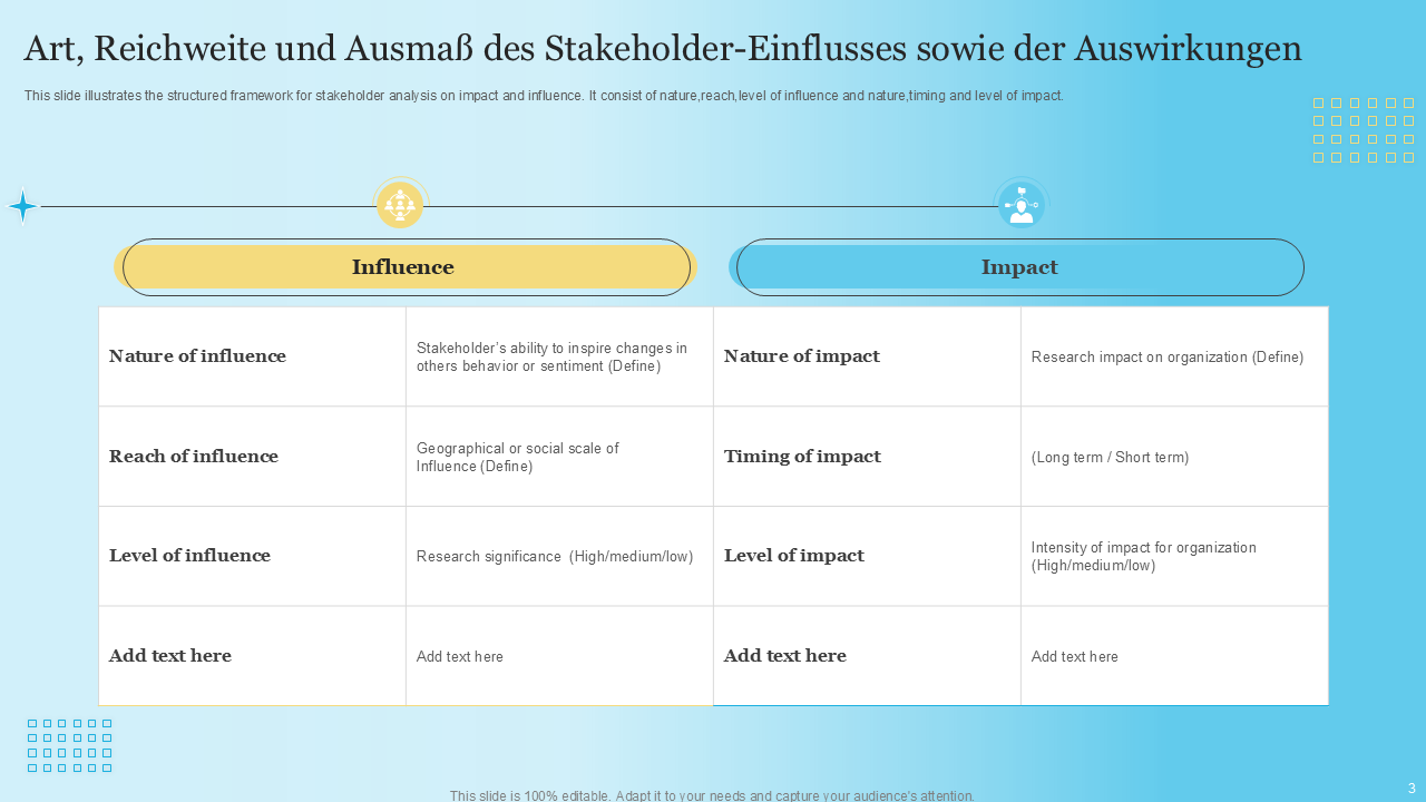 Art, Reichweite und Ausma&szlig; des Stakeholder-Einflusses sowie der Auswirkungen