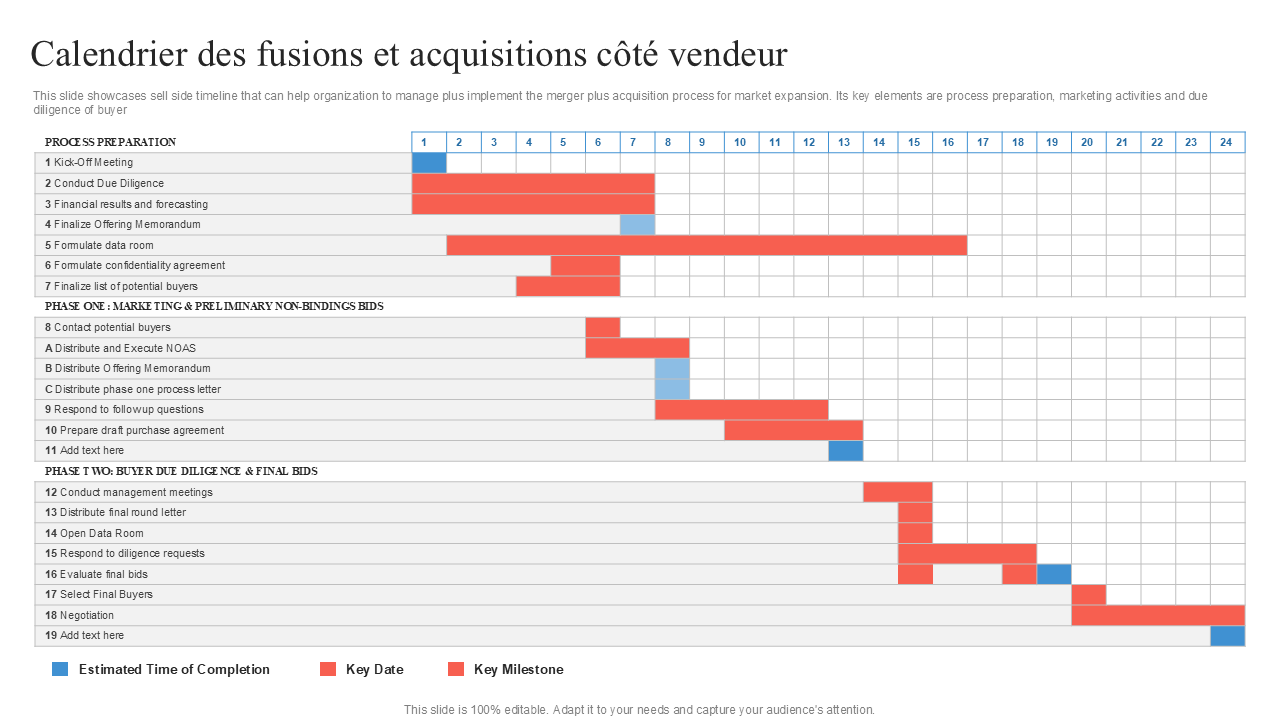 Calendrier des fusions et acquisitions côté vendeur Calendrier des fusions et acquisitions côté vendeur