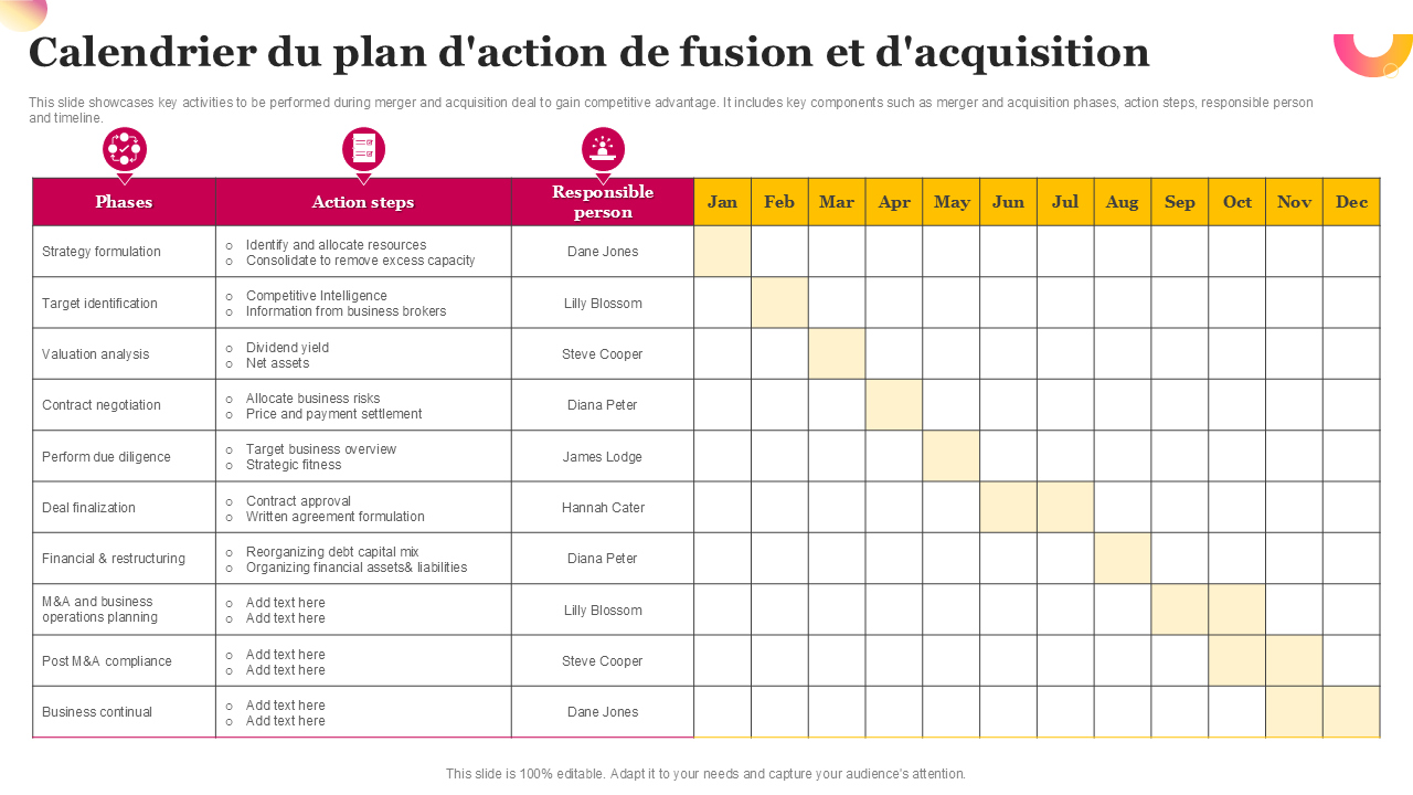 Calendrier du plan d'action de fusion et d'acquisition Calendrier du plan d'action de fusion et d'acquisition
