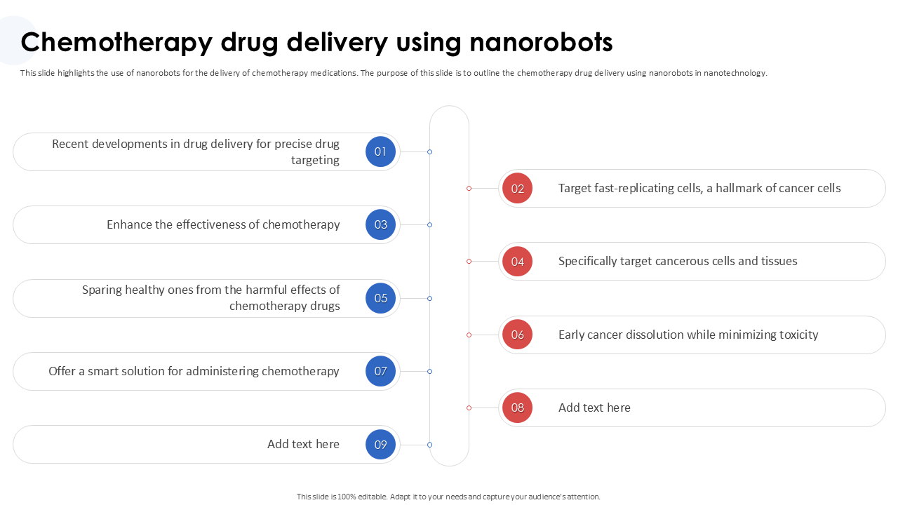 Chemotherapy drug delivery using nanorobots Chemotherapy drug delivery using nanorobots