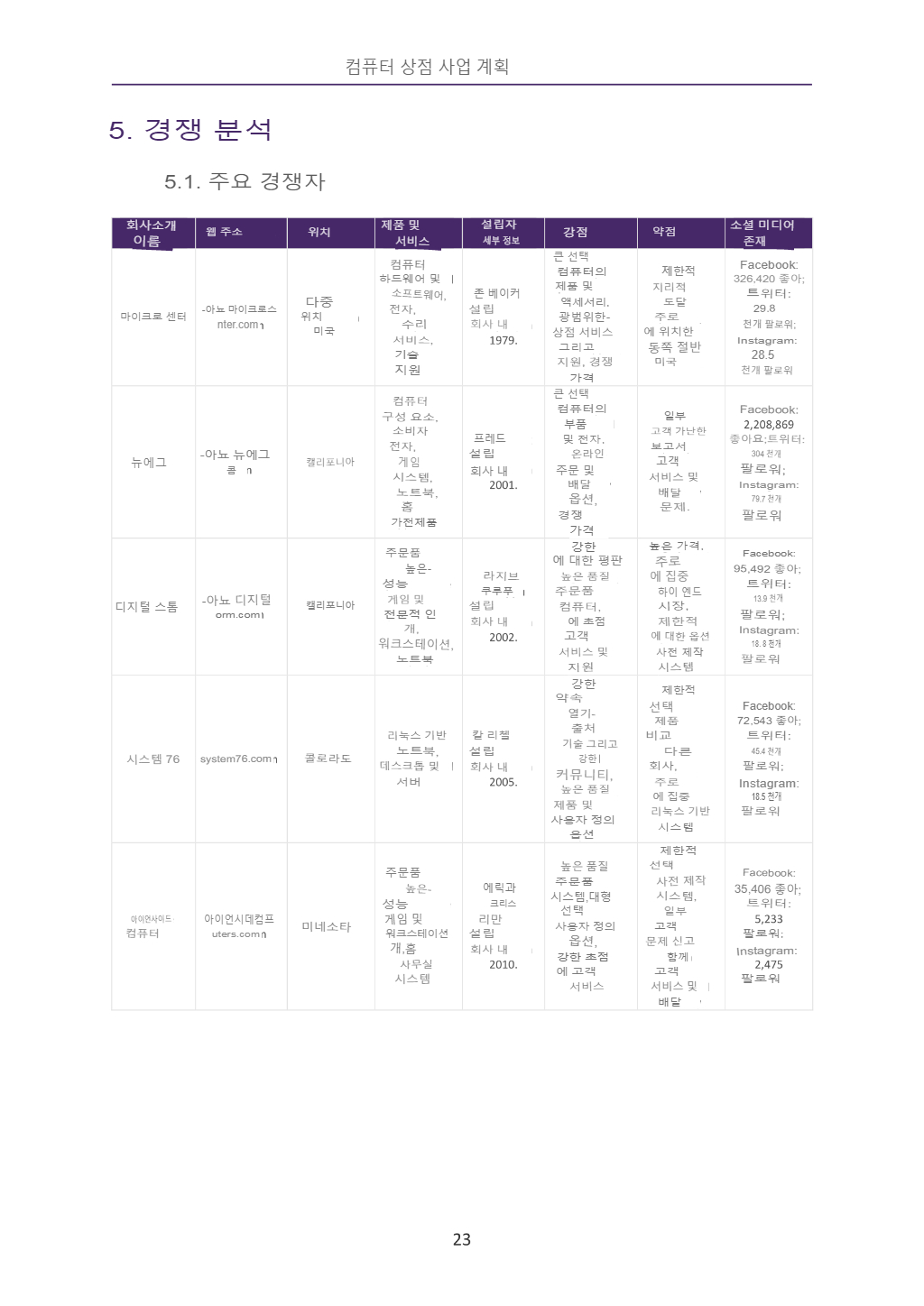Competitive Analysis 1.translated 1