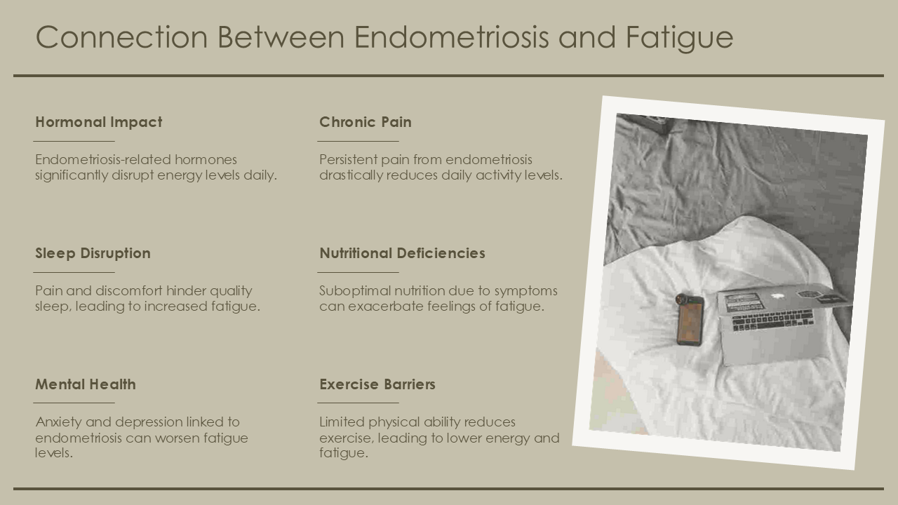 Connection Between Endometriosis and Fatigue