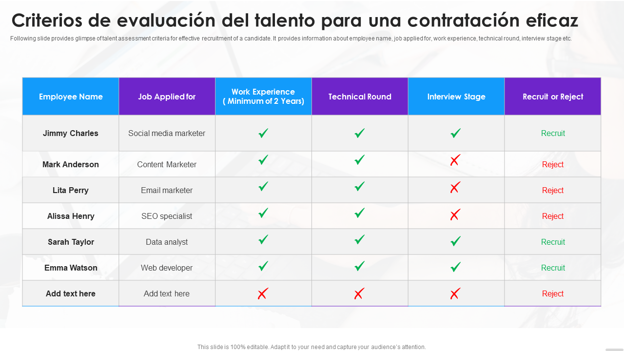Criterios de evaluación del talento para una contratación eficaz Criterios de evaluación del talento para una contratación eficaz