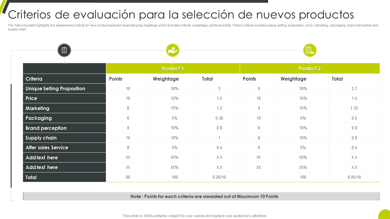 Criterios de evaluación para la selección de nuevos productos Criterios de evaluación para la selección de nuevos productos