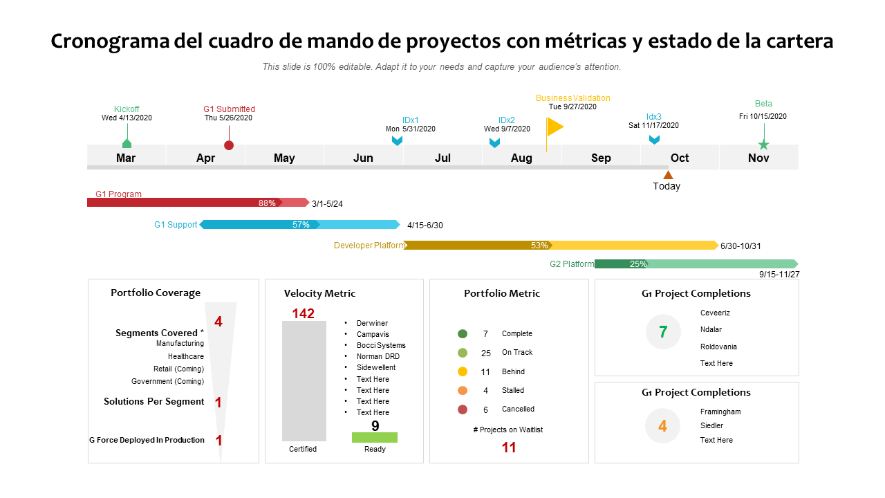Cronograma del cuadro de mando de proyectos con métricas y estado de la cartera Cronograma del cuadro de mando de proyectos con métricas y estado de la cartera