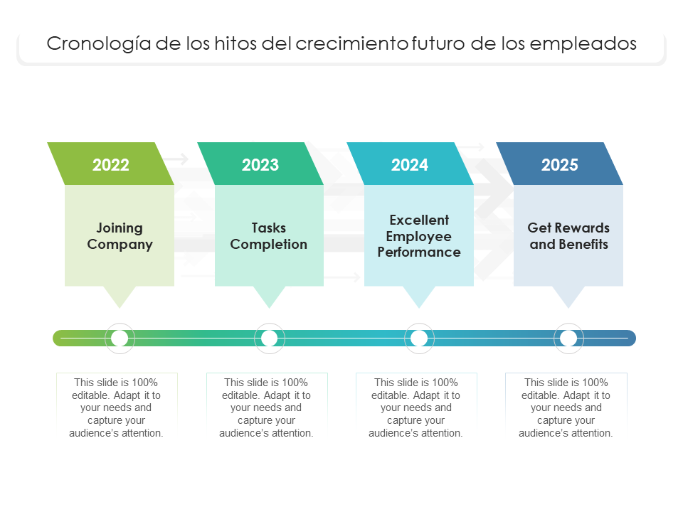 Cronología de los hitos del crecimiento futuro de los empleados Cronología de los hitos del crecimiento futuro de los empleados