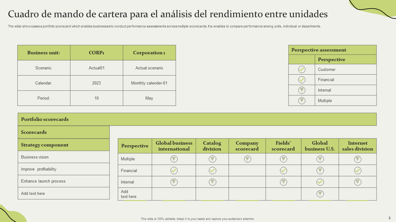Cuadro de mando de cartera para el análisis del rendimiento entre unidades Cuadro de mando de cartera para el análisis del rendimiento entre unidades