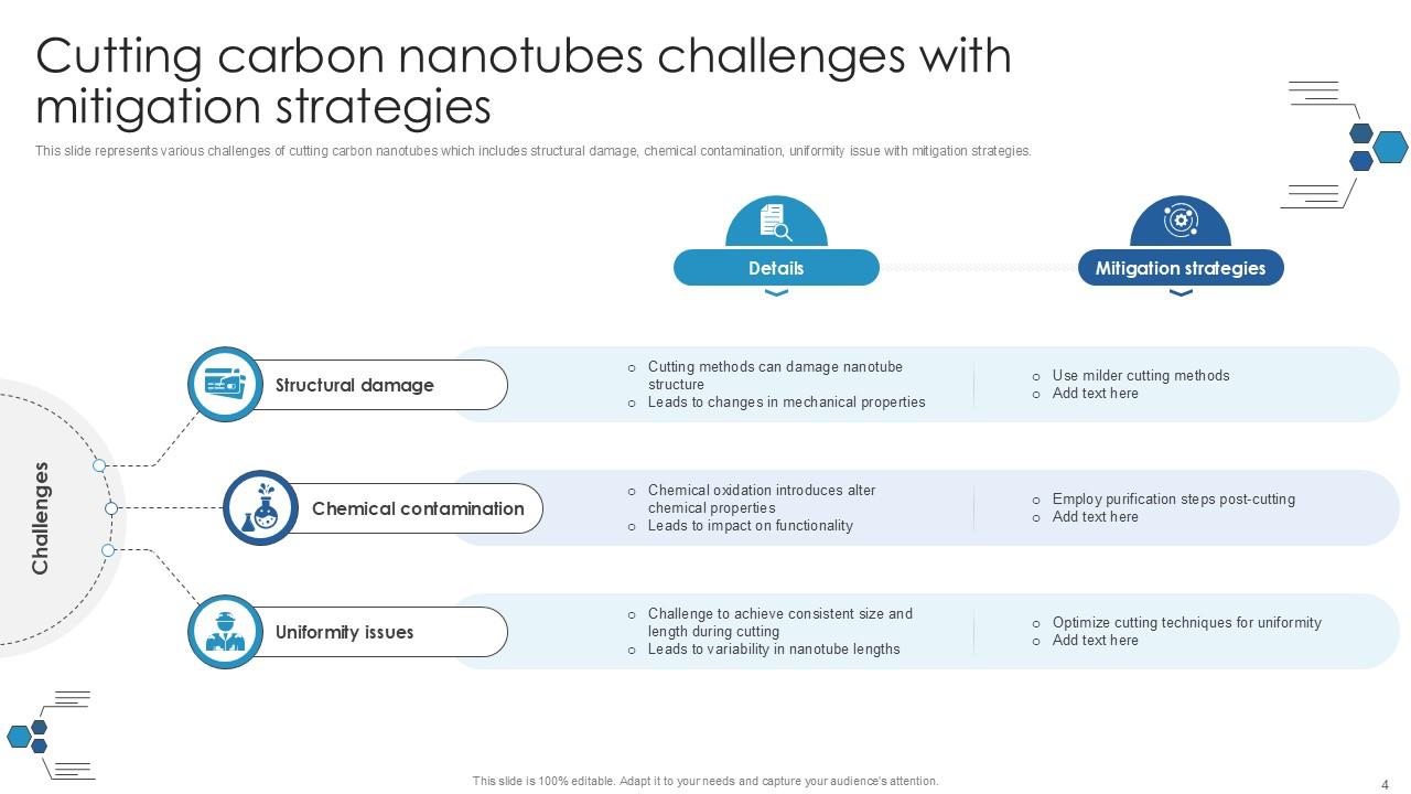 Cutting Carbon Nanotubes Challenges With Mitigation Strategies Cutting Carbon Nanotubes Challenges With Mitigation Strategies