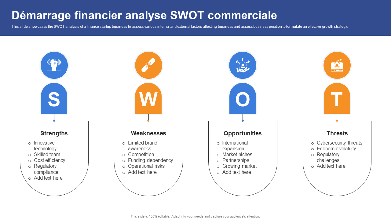 D&eacute;marrage financier analyse SWOT commerciale