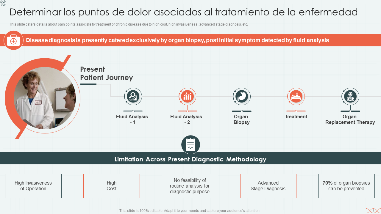 Determinar los puntos de dolor asociados al tratamiento de la enfermedad