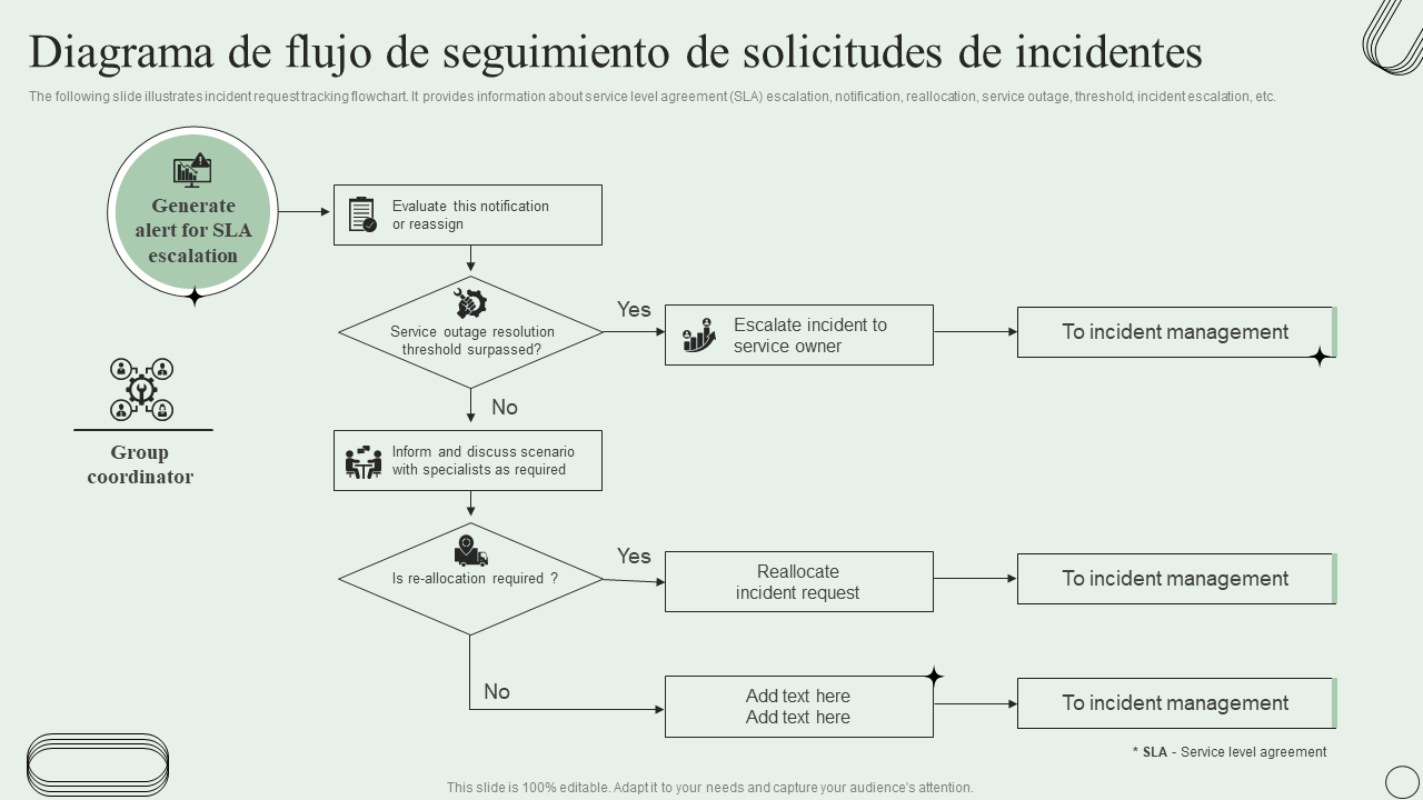 Diagrama de flujo de seguimiento de solicitudes de incidentes