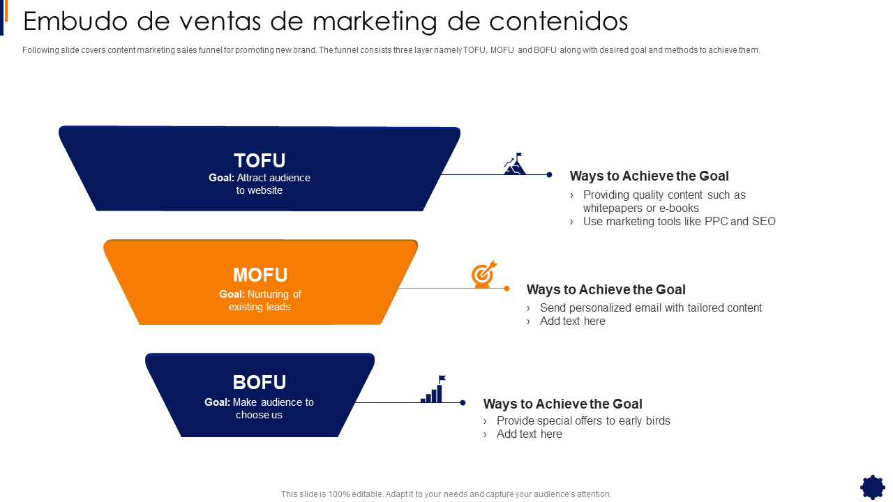 Embudo de ventas de marketing de contenidos