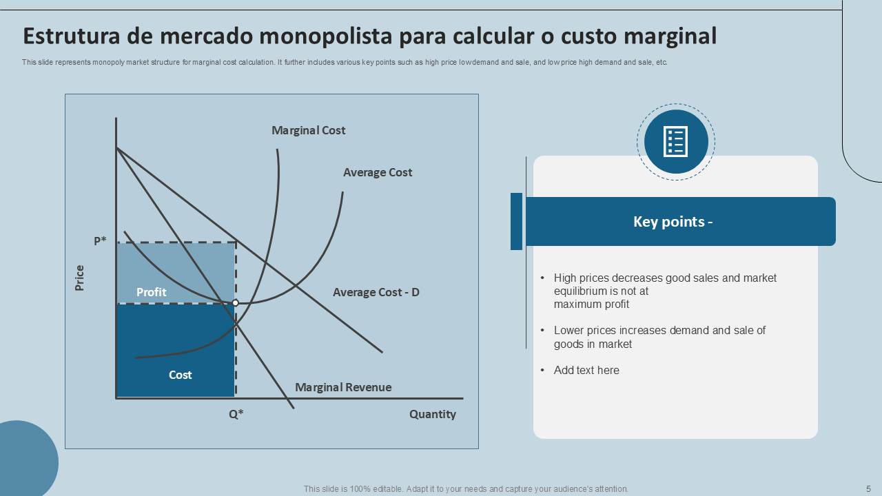 Estrutura de mercado monopolista para calcular o custo marginal