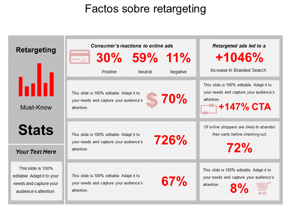 Factos sobre retargeting Factos sobre retargeting