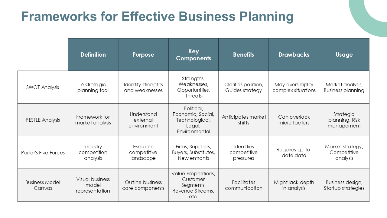 Frameworks for Effective Business Planning Frameworks for Effective Business Planning