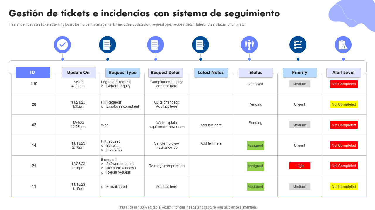 Gesti&oacute;n de tickets e incidencias con sistema de seguimiento