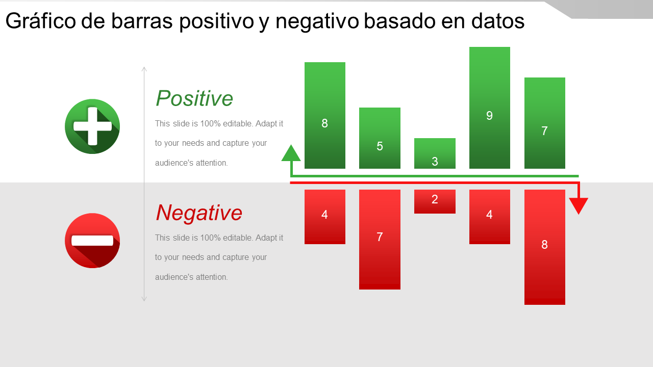 Gráfico de barras positivo y negativo basado en datos Gráfico de barras positivo y negativo basado en datos