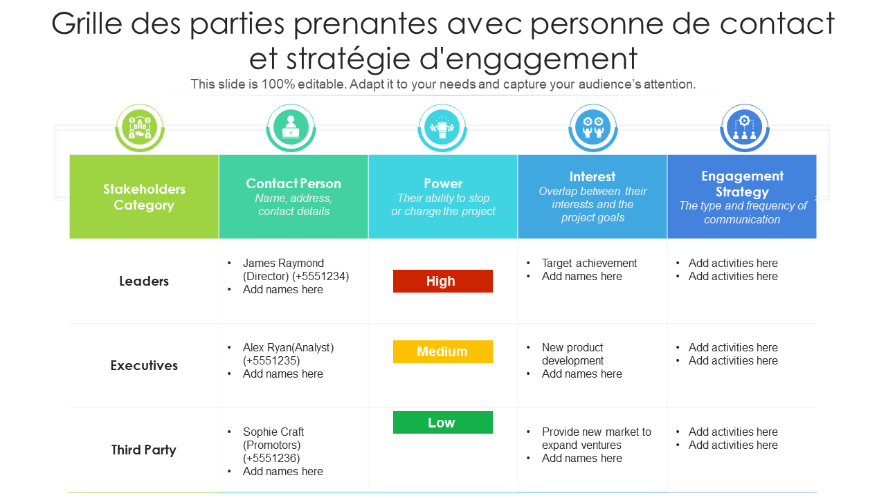 Grille des parties prenantes avec personne de contact et strat&eacute;gie d'engagement