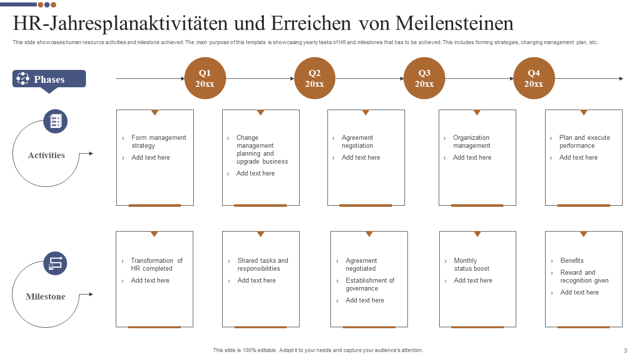HR-Jahresplanaktivit&auml;ten und Erreichen von Meilensteinen