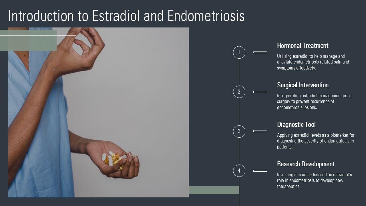 Introduction to Estradiol and Endometriosis