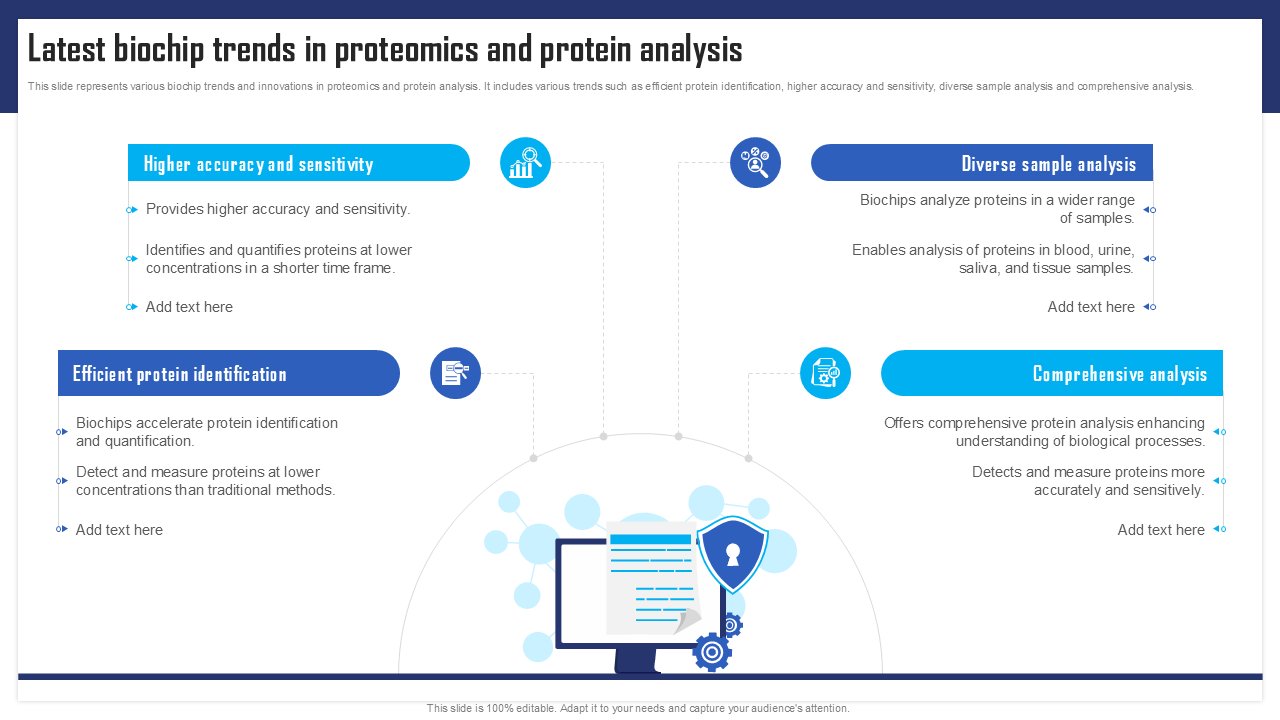 Latest biochip trends in proteomics and protein analysis