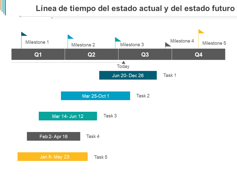 Línea de tiempo del estado actual y del estado futuro Línea de tiempo del estado actual y del estado futuro