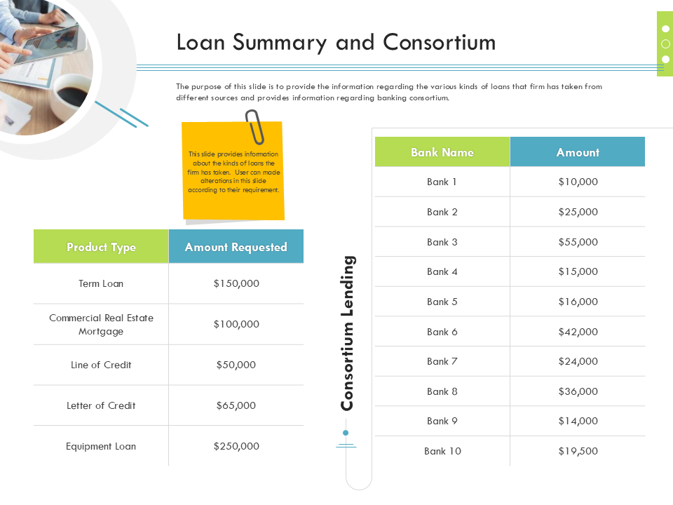 Loan Summary and Consortium