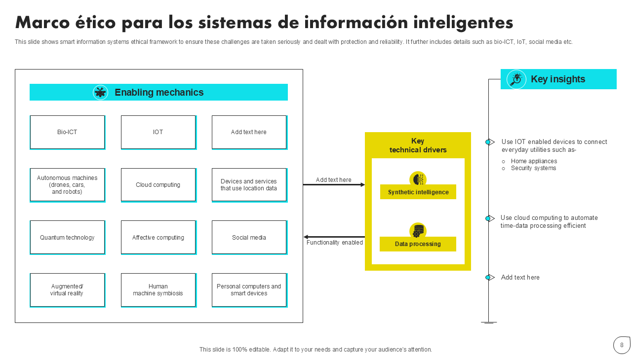 Marco &eacute;tico para los sistemas de informaci&oacute;n inteligentes