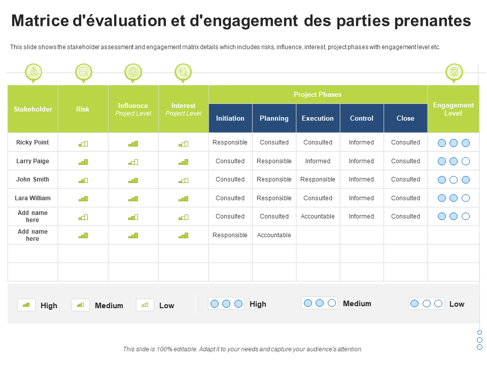 Matrice d'&eacute;valuation et d'engagement des parties prenantes