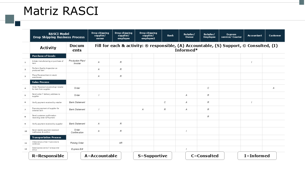 Matriz RASCI Matriz RASCI