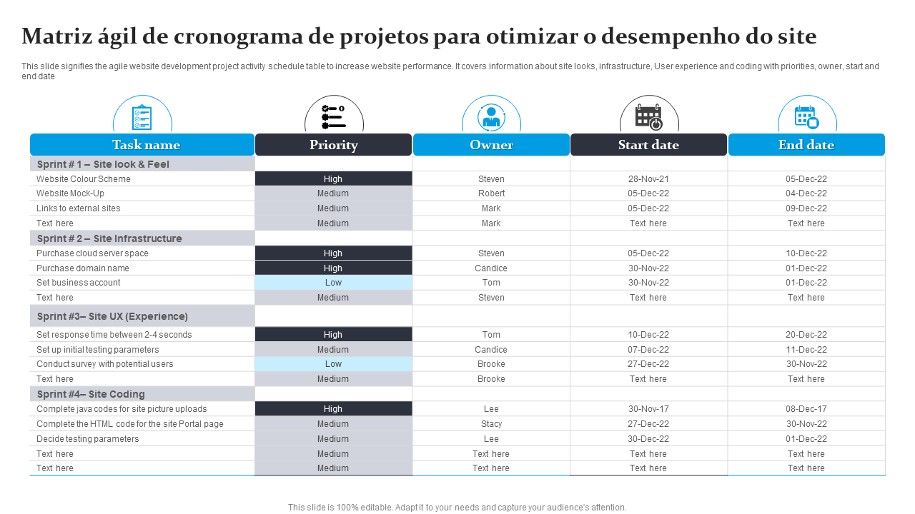 Matriz &aacute;gil de cronograma de projetos para otimizar o desempenho do site