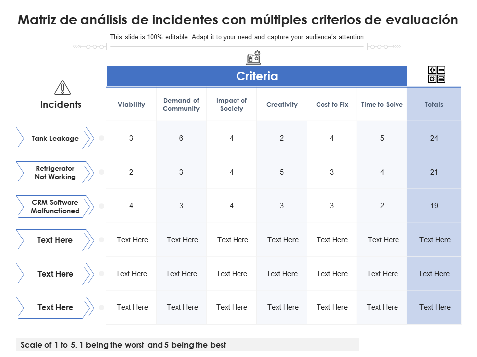 Matriz de análisis de incidentes con múltiples criterios de evaluación Matriz de análisis de incidentes con múltiples criterios de evaluación