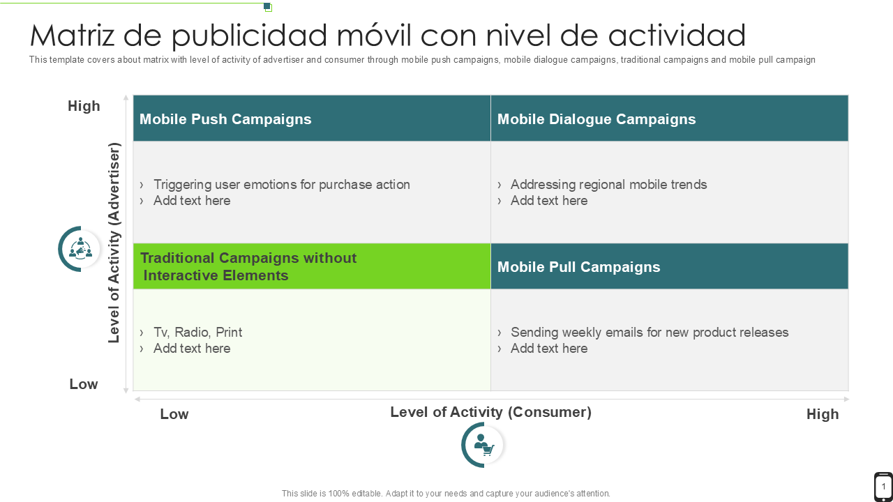 Matriz de publicidad móvil con nivel de actividad Matriz de publicidad móvil con nivel de actividad