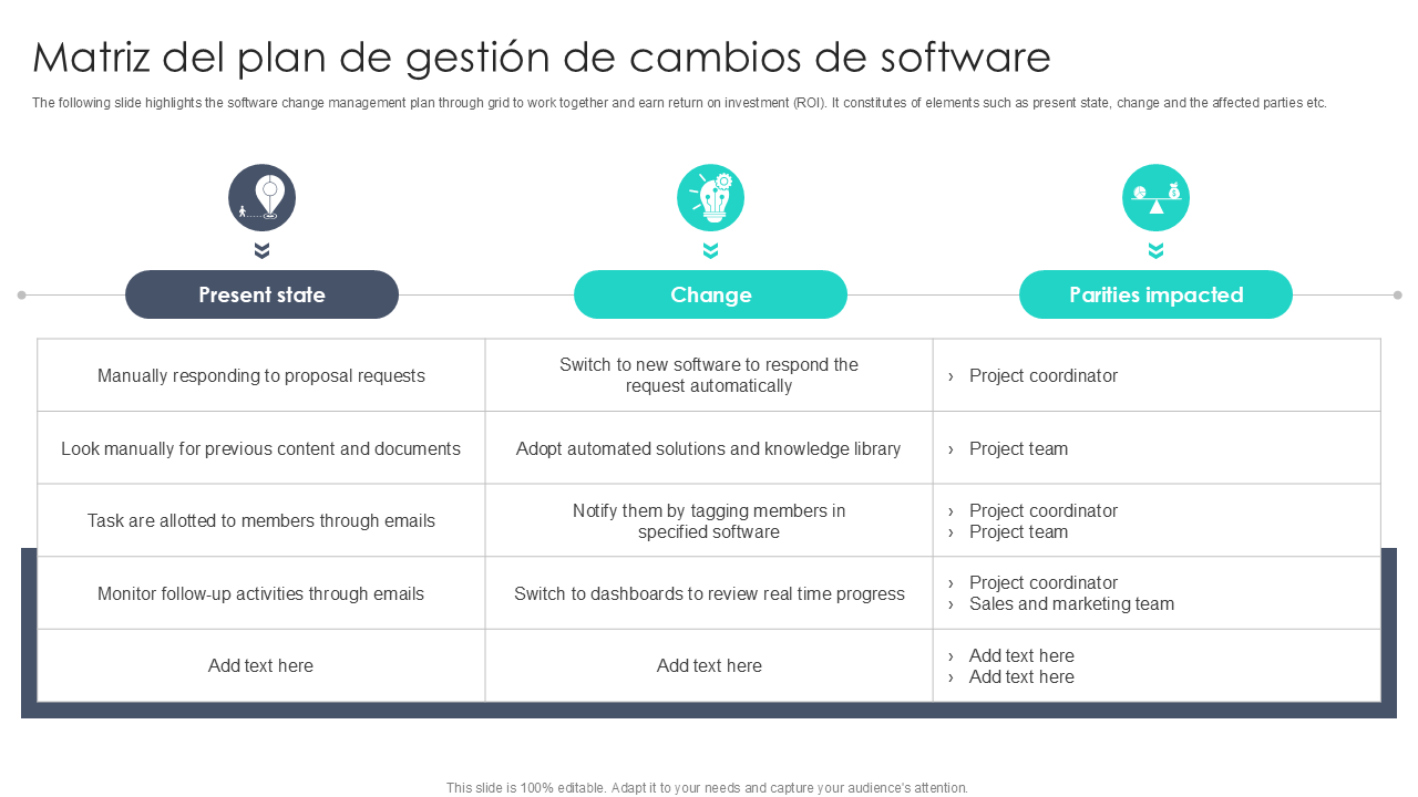 Matriz del plan de gesti&oacute;n de cambios de software