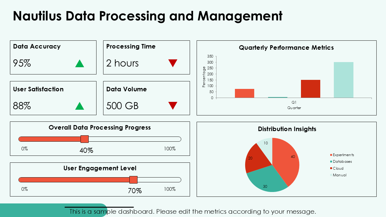 Nautilus Data Processing and Management