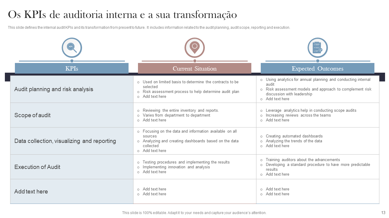 Os KPIs de auditoria interna e a sua transformação Os KPIs de auditoria interna e a sua transformação