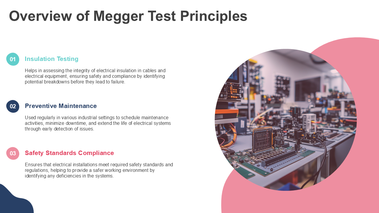 Overview of Megger Test Principles