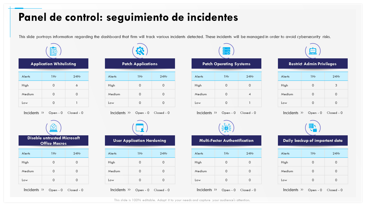 Panel de control seguimiento de incidentes