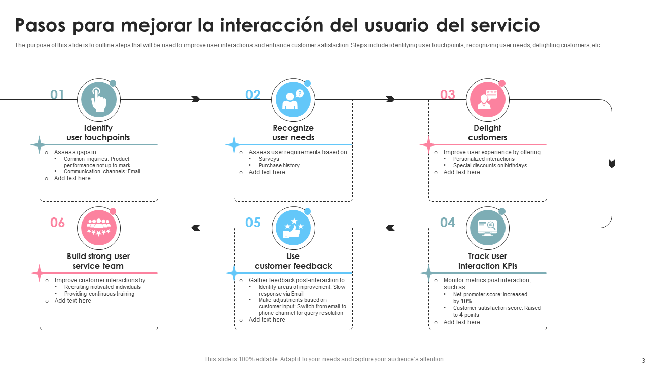 Pasos para mejorar la interacción del usuario del servicio Pasos para mejorar la interacción del usuario del servicio