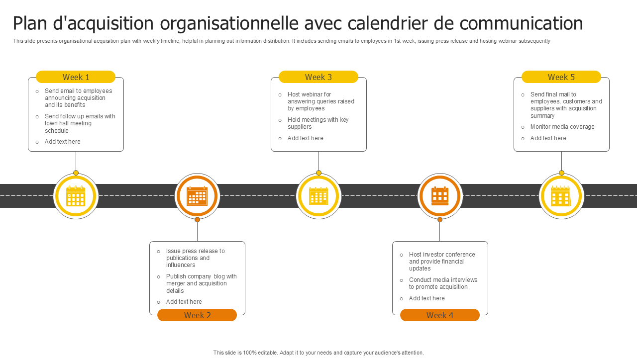 Plan d'acquisition organisationnelle avec calendrier de communication Plan d'acquisition organisationnelle avec calendrier de communication