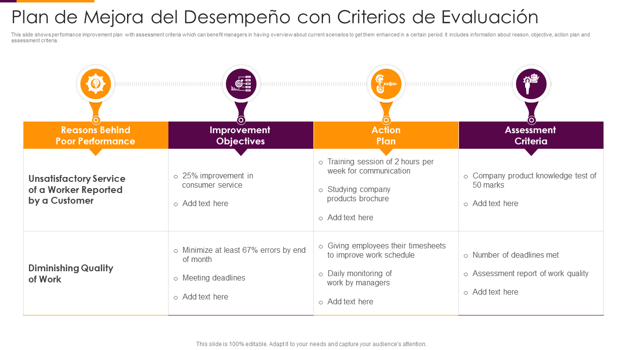 Plan de Mejora del Desempeño con Criterios de Evaluación Plan de Mejora del Desempeño con Criterios de Evaluación