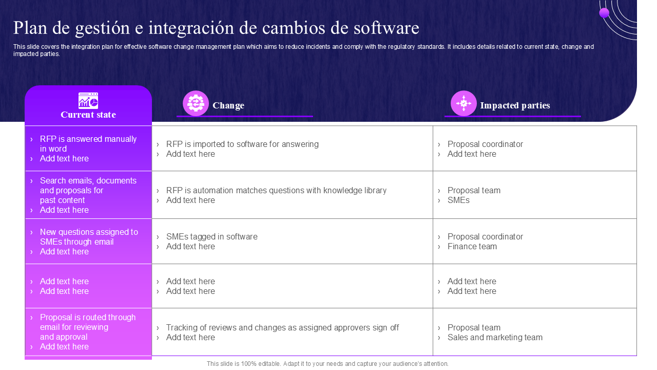 Plan de gesti&oacute;n e integraci&oacute;n de cambios de software