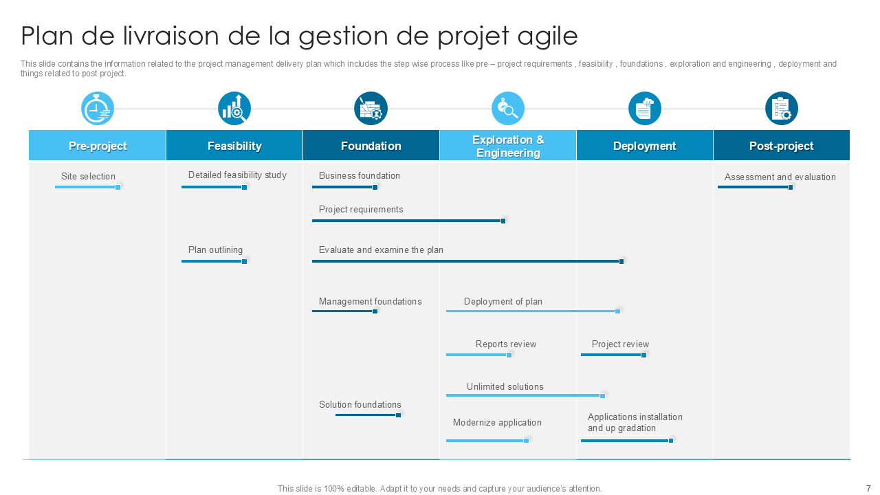Plan de livraison de la gestion de projet agile Plan de livraison de la gestion de projet agile