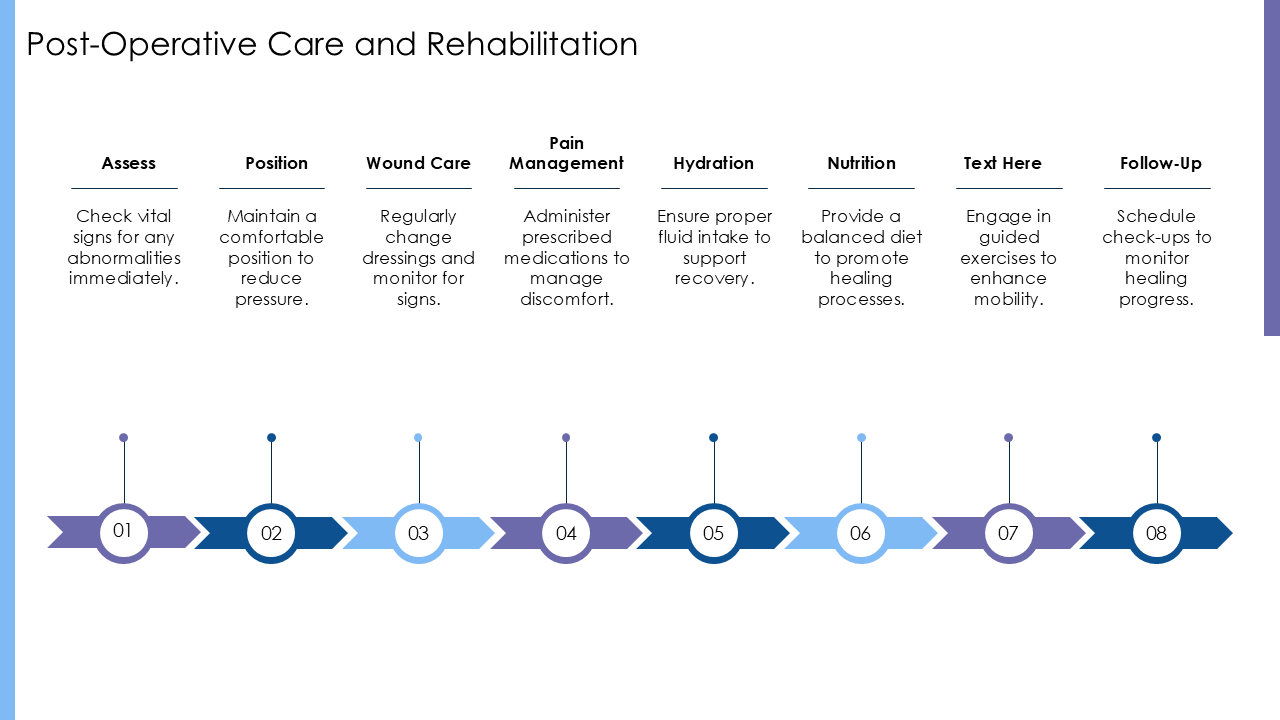 Post Operative Care and Rehabilitation Post Operative Care and Rehabilitation