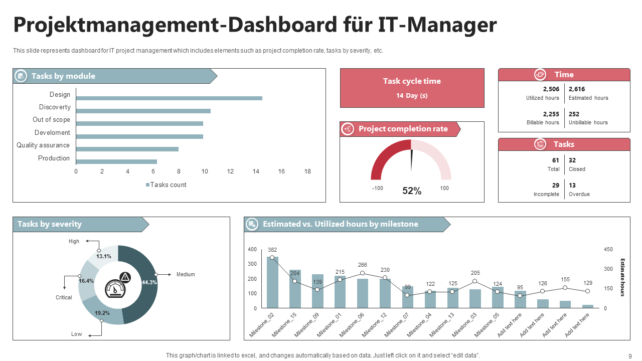 Projektmanagement-Dashboard für IT-Manager Projektmanagement-Dashboard für IT-Manager