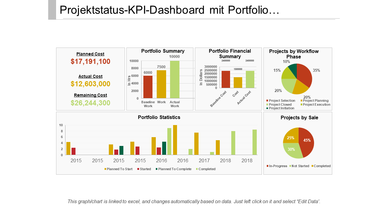 Projektstatus-KPI-Dashboard mit Portfolio… Projektstatus-KPI-Dashboard mit Portfolio…