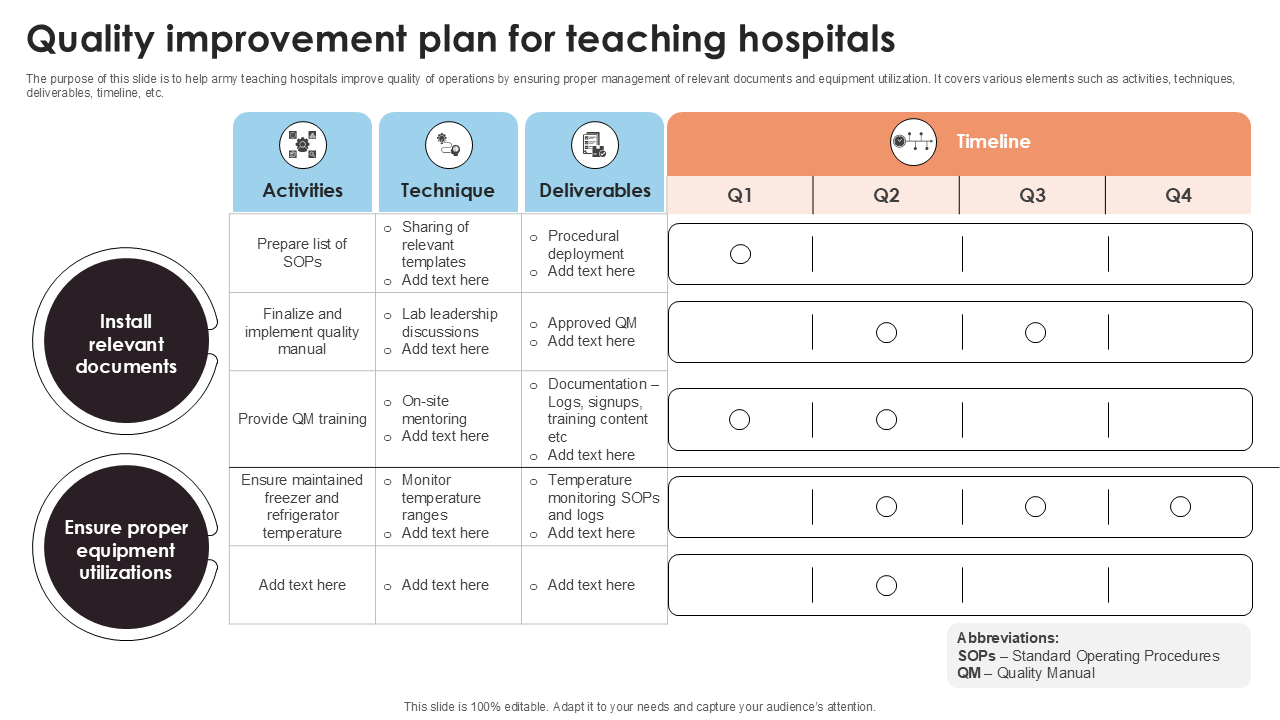 Quality improvement plan for teaching hospitals Quality improvement plan for teaching hospitals