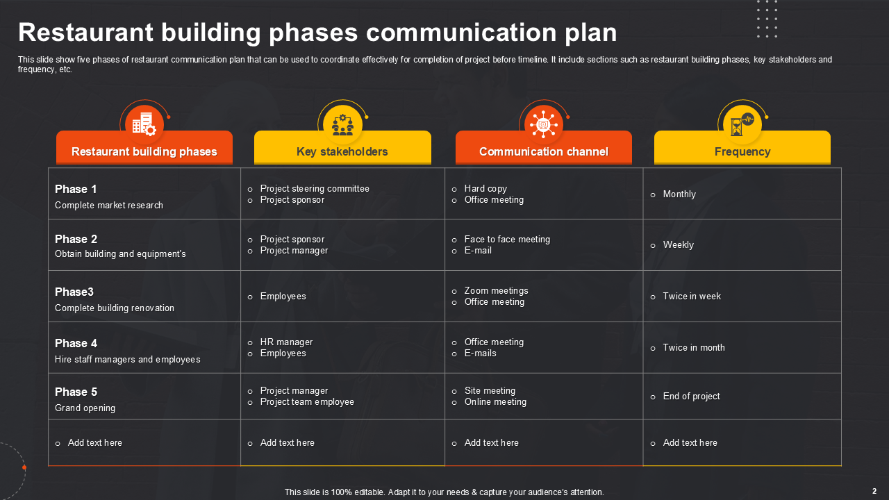 Restaurant building phases communication plan Restaurant building phases communication plan